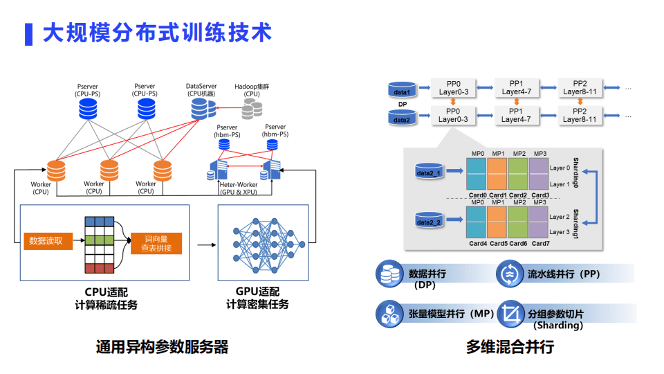 百度开源深度学习平台飞桨的核心技术及应用