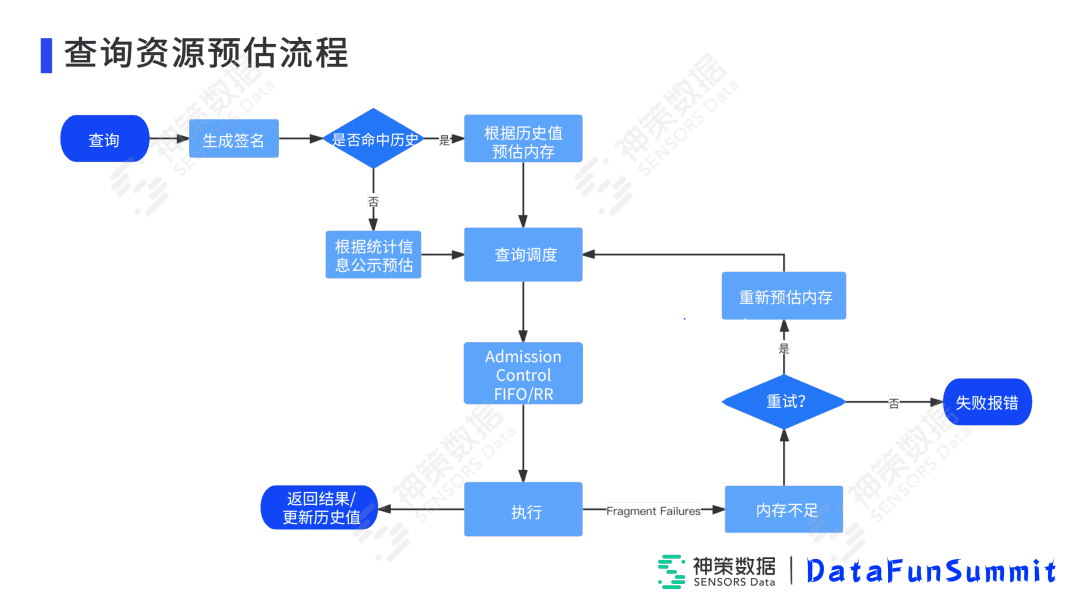 高小青：Impala在神策实时分析引擎中的落地与优化