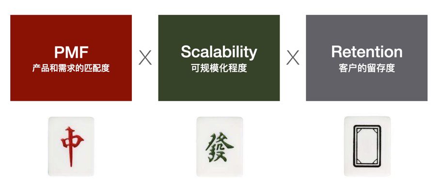 SaaS 企业做战略，三张“王牌”缺一不可