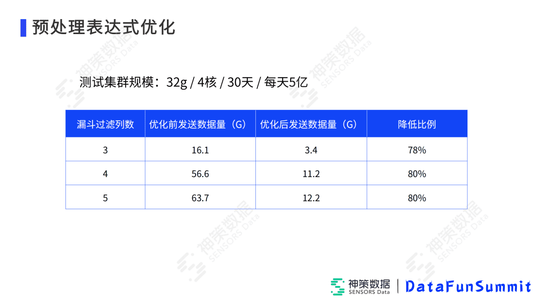 高小青：Impala在神策实时分析引擎中的落地与优化