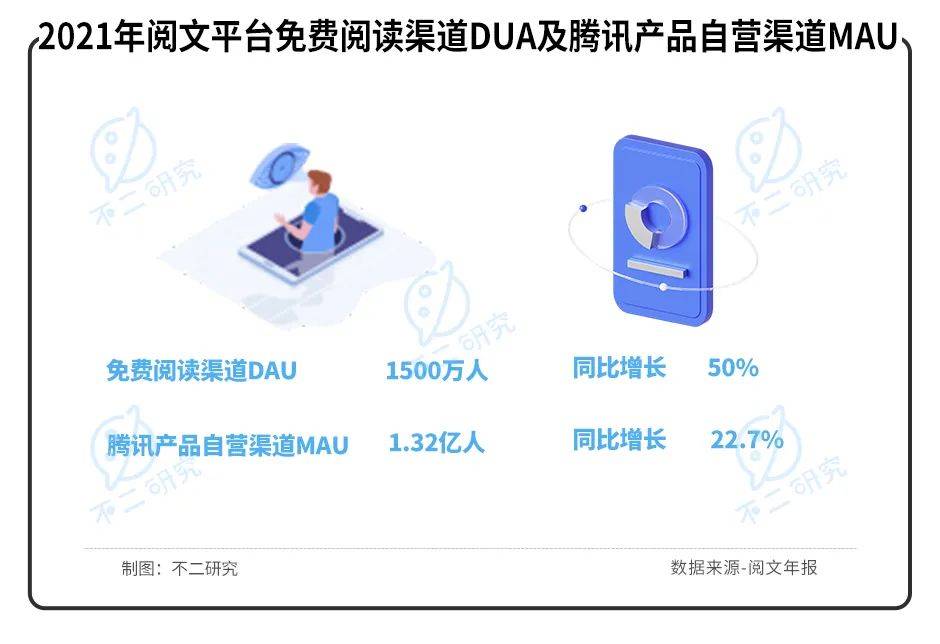 爆款落幕、付费跌倒，阅文IP生意仅在"第一层"