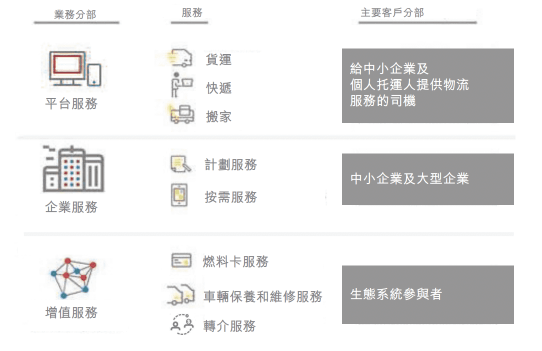 天鹅到家、安居客折戟后，快狗能否打破 58 系的 IPO 魔咒？