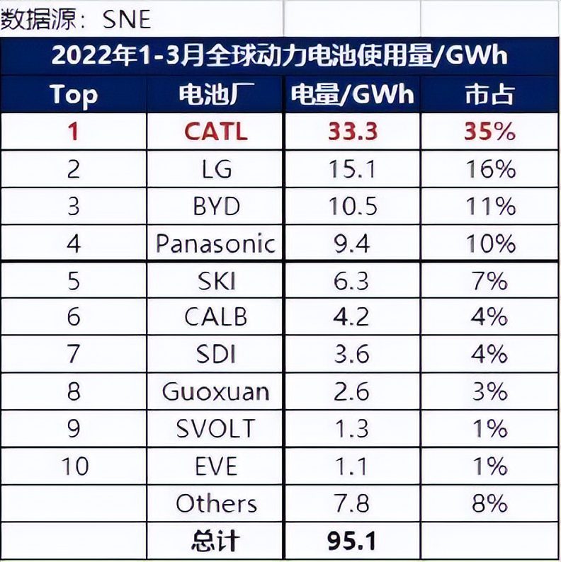 宁德时代，手里还有哪些牌？