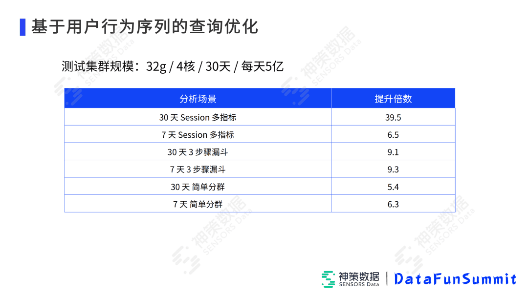 高小青：Impala在神策实时分析引擎中的落地与优化