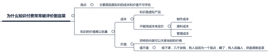 为什么知识付费总被说割韭菜