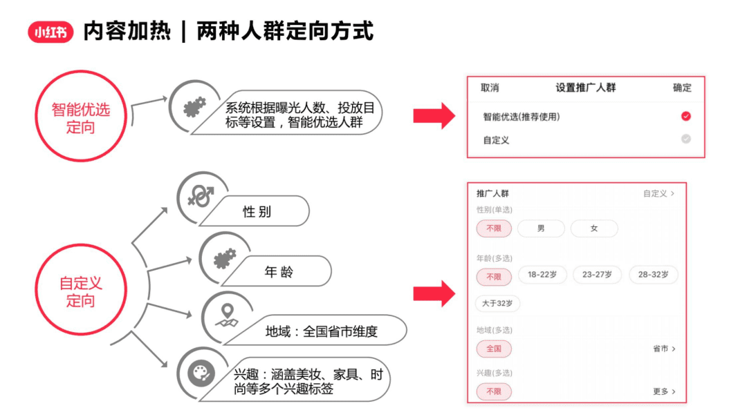 小红书品牌扣分新规下，专业号如何实现笔记流量曝光翻倍？