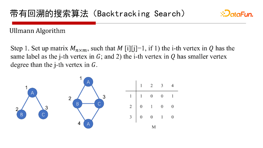 北大邹磊：图数据库中的子图匹配算法