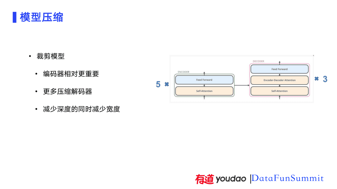 AI技术在有道词典笔上的应用实践