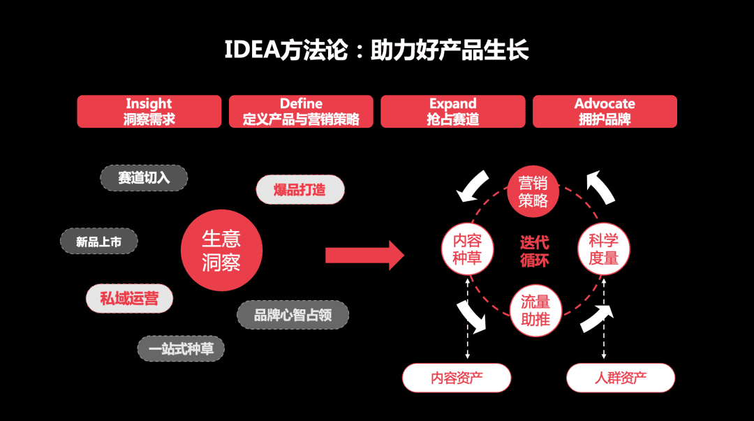 独家对话小红书：2022小红书渠道代理商要怎么做？