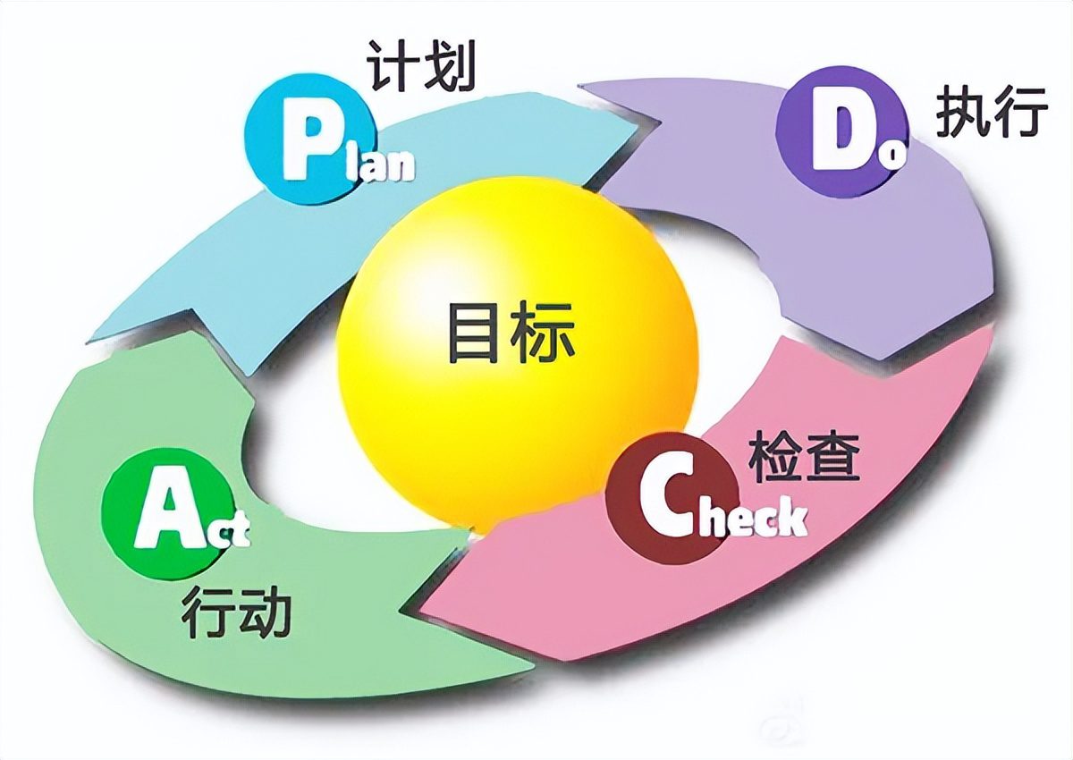 如何搭建效率和效能双爆表的运营业务流程？