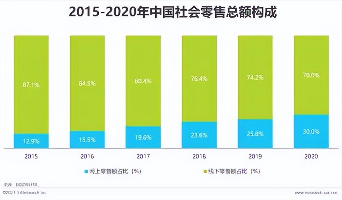 从0起步的品牌应该如何全网布局？淘宝、小红书、抖音、私域等