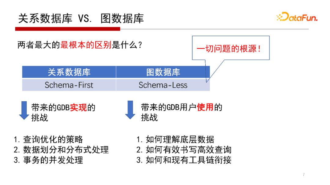 北大邹磊：图数据库中的子图匹配算法