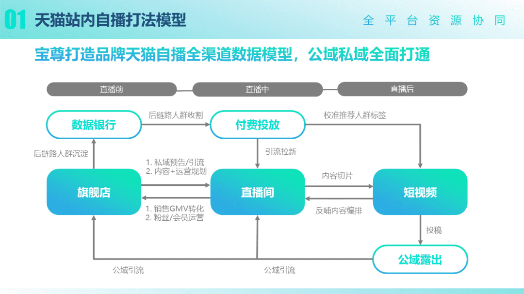 2022年品效营销风向标