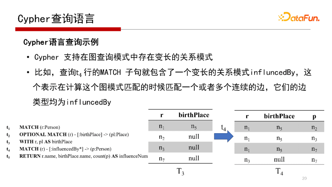 北大邹磊：图数据库中的子图匹配算法