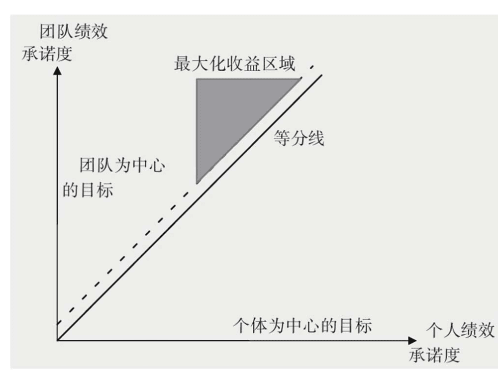 制定OKR的4个关键步骤