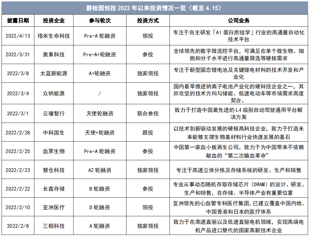 一家地产CVC如何闯关科创圈？|对话碧桂园创投管理合伙人牛若磊