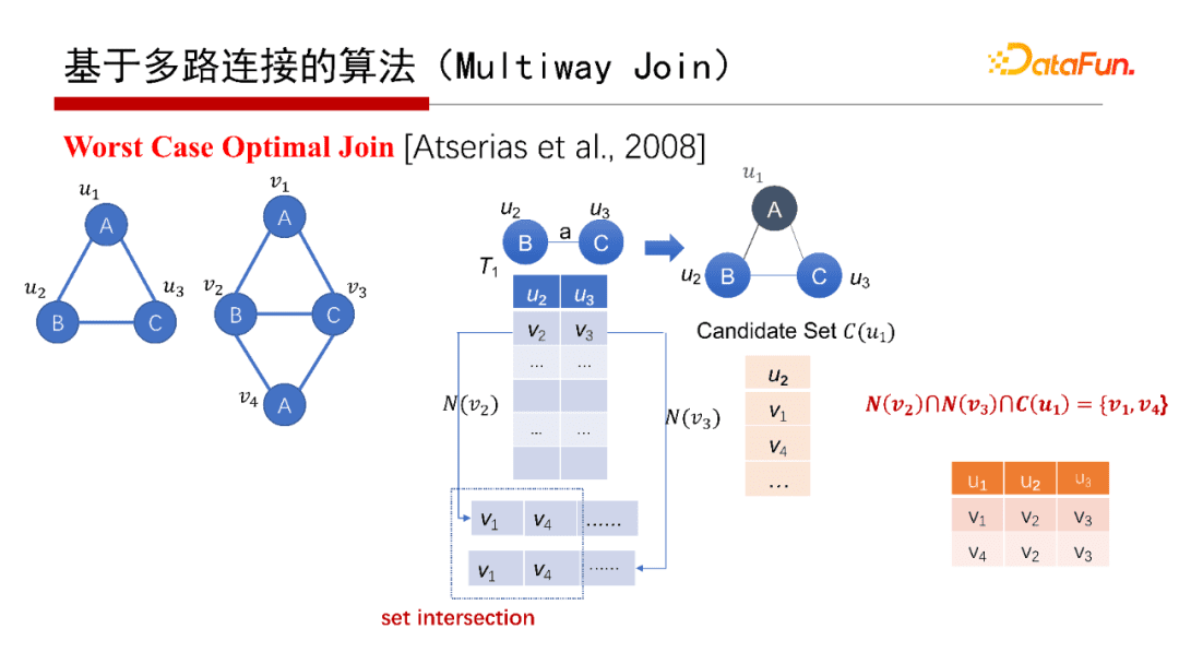 北大邹磊：图数据库中的子图匹配算法