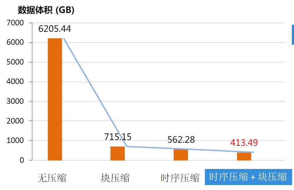 阿里巴巴双十一千万级实时监控系统技术揭秘