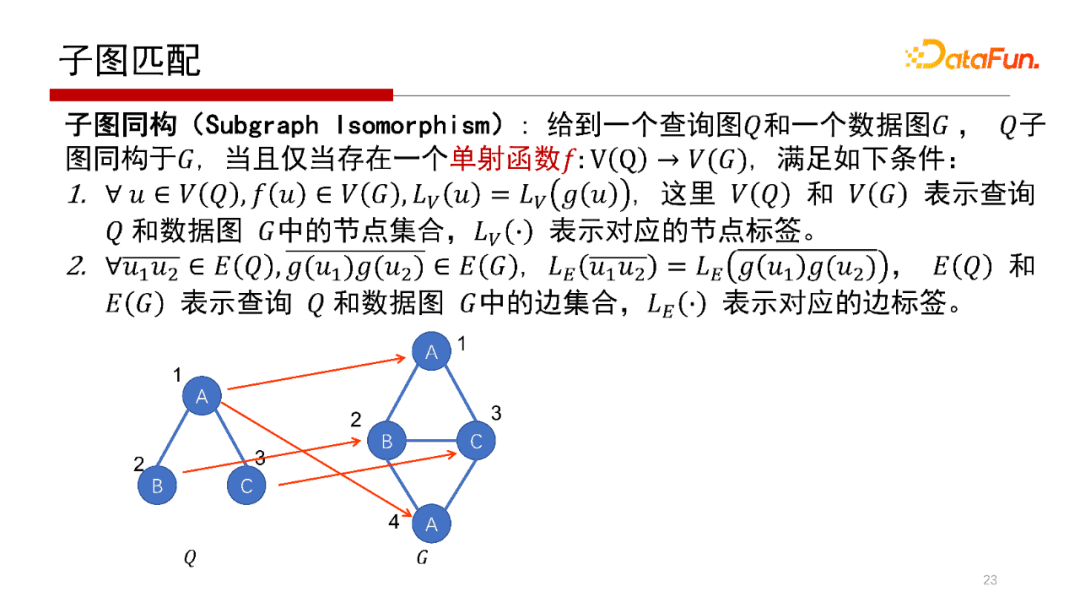 北大邹磊：图数据库中的子图匹配算法