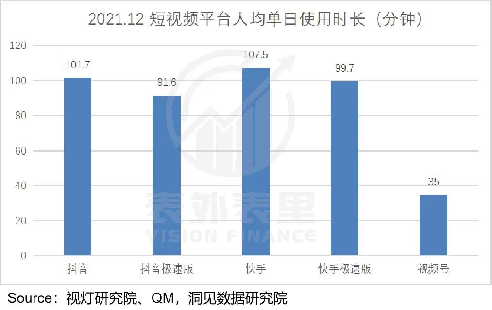 视频号到底能为腾讯赚多少钱？