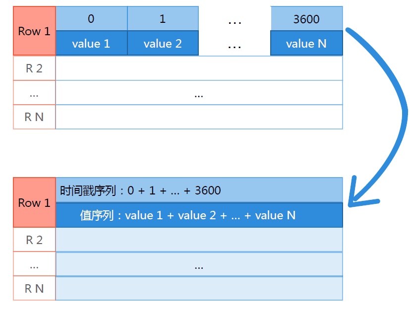 阿里巴巴双十一千万级实时监控系统技术揭秘