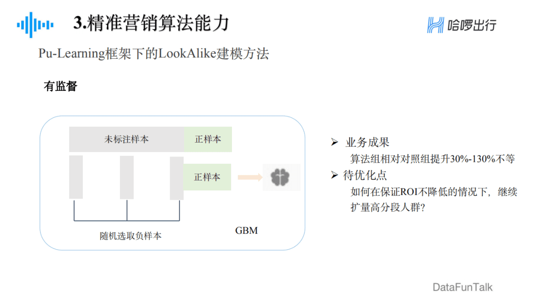 郁丽萍：哈啰出行精准营销框架及算法实践