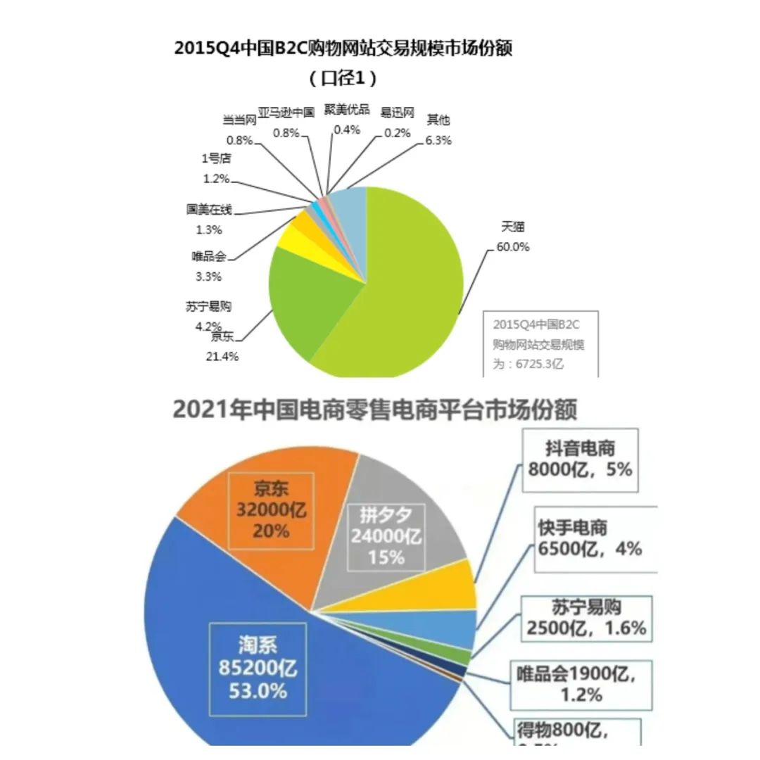 盯上年轻人！潮流阿里，又造了一家淘宝