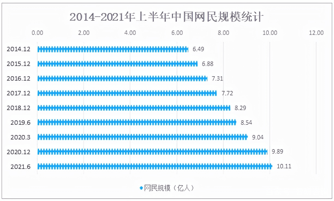 新电商时代存量增长的“人才法则”