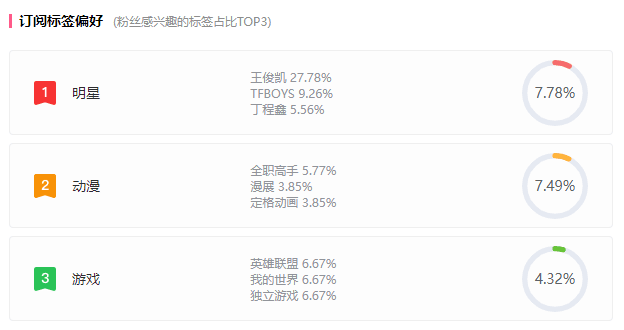 广告播放量超600w，B站分区这个隐藏的恰饭机会你知道吗？