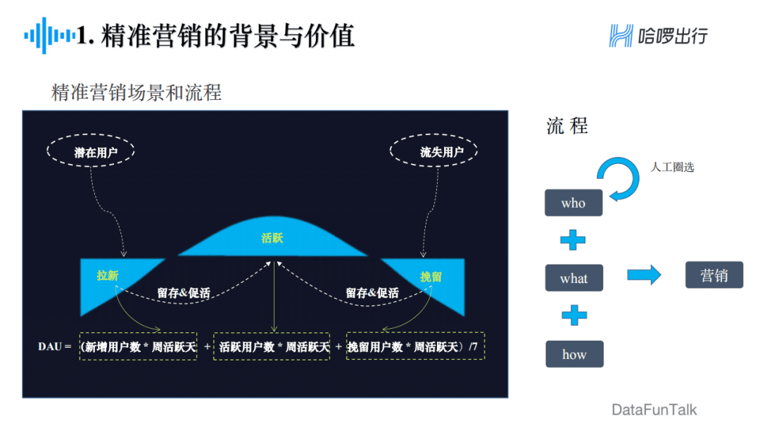 郁丽萍：哈啰出行精准营销框架及算法实践