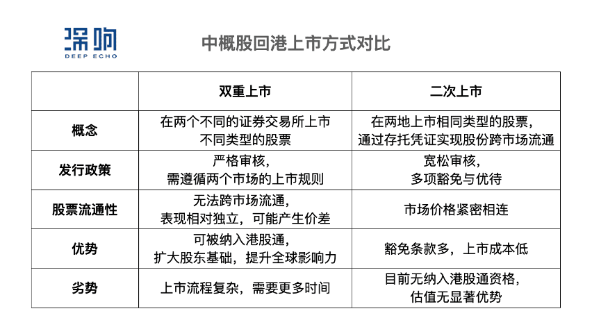 王舷歌：为什么知乎不缺钱但还要「双重上市」｜深响