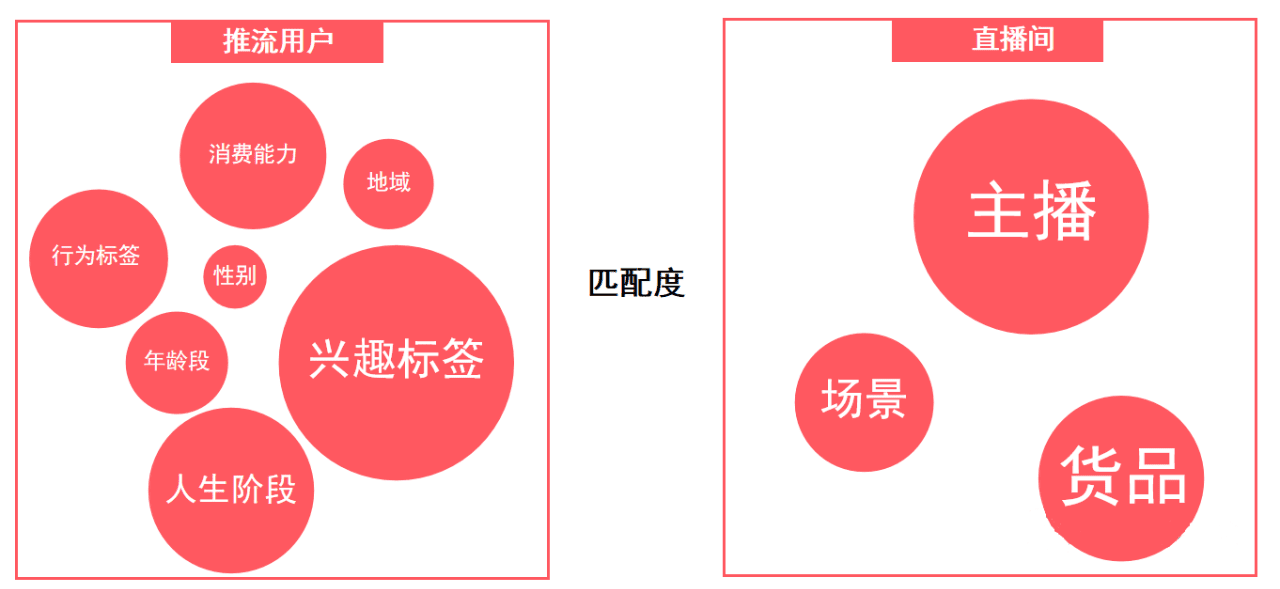 做抖音电商，你必须建立的两个底层思维｜卡思数据