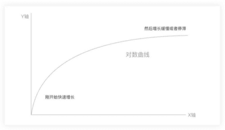 公众号广告投放实操手册（复盘篇）｜西瓜数据