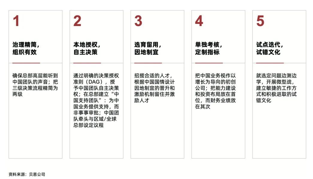 跨国企业增长新玩法——4D法则