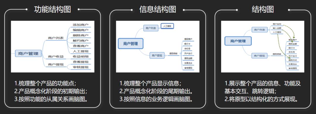 金融产品的后台系统设计｜朱哥聊产品