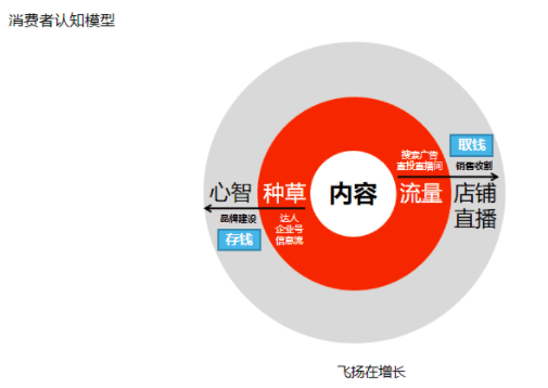 拆解九头牛品牌小红书投放