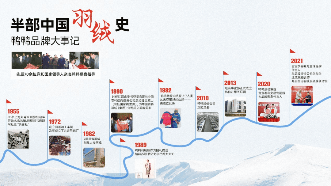 一年卖出80亿，「鸭鸭」如何走好国民品牌复兴之路｜窄播