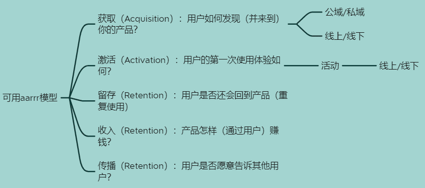 复盘“太二酸菜鱼”全域运营之路｜野生运营社区