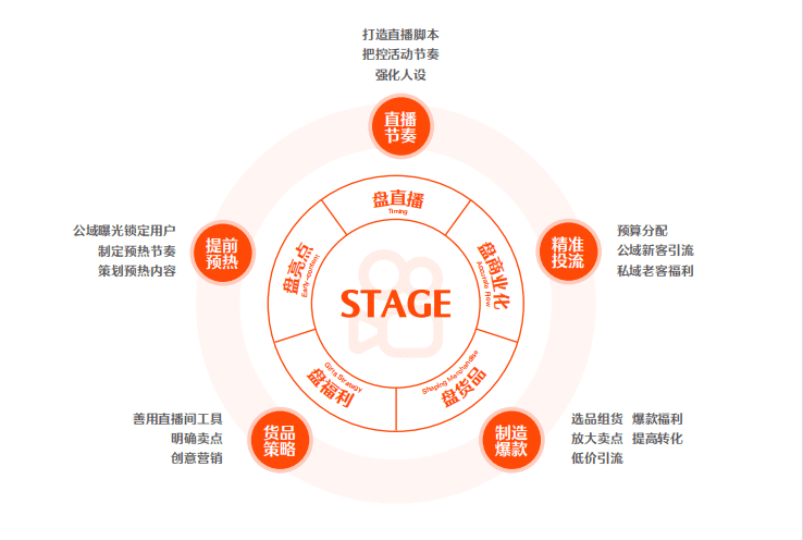 快手再次“变脸”，我总结了三个关键词｜卡思数据