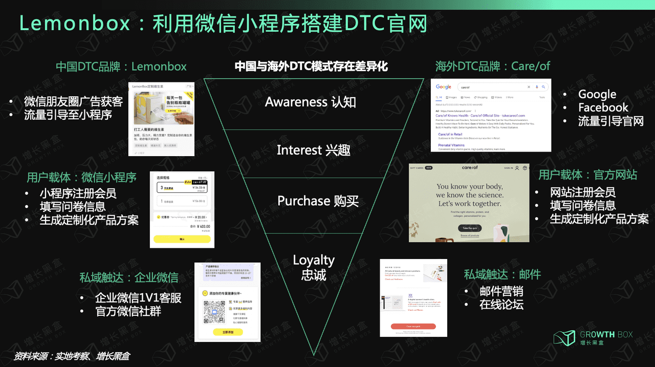 2000字深度研究六大消费品牌，挖掘私域战略价值｜增长黑盒"