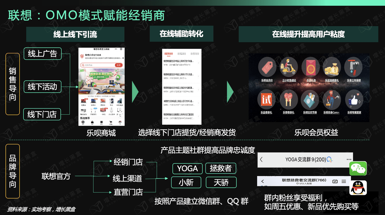 2000字深度研究六大消费品牌，挖掘私域战略价值｜增长黑盒"