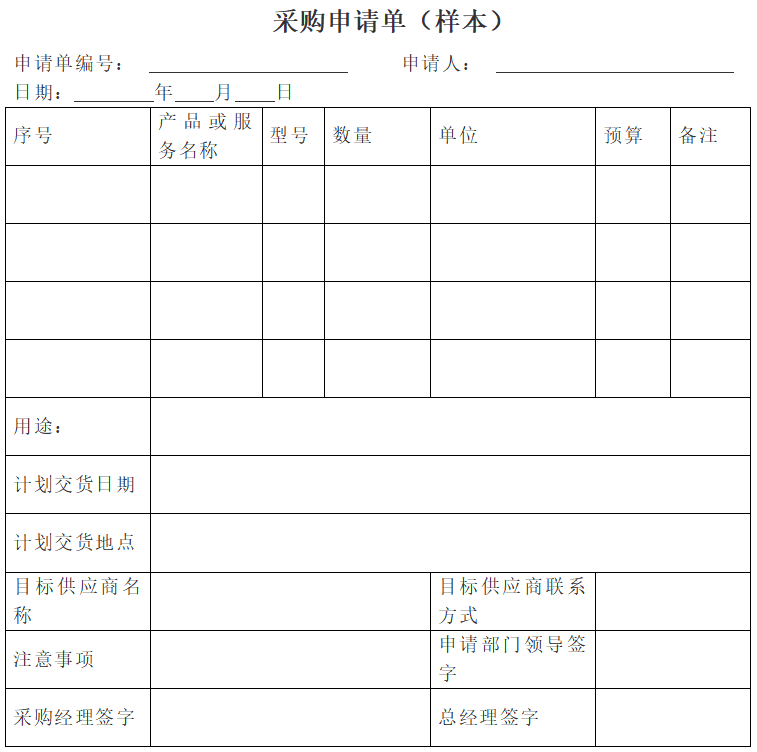 “5W2H”方法——解决采购问题的不二法门