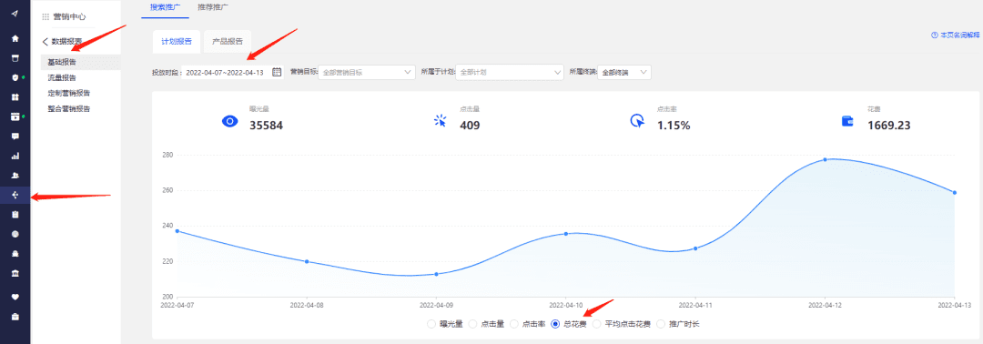 直通车投入产出比（ROI）高低分析&解决方案