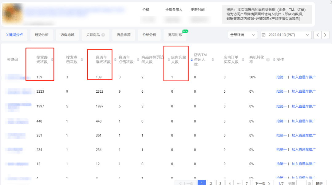 直通车投入产出比（ROI）高低分析&解决方案