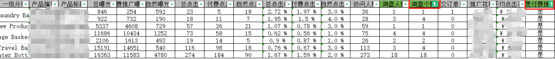 直通车投入产出比（ROI）高低分析&解决方案