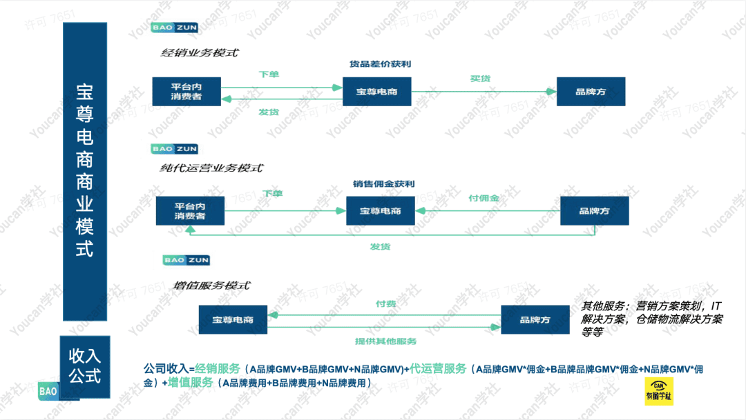 5分钟快速看懂电商代运营第一龙头公司：宝尊电商