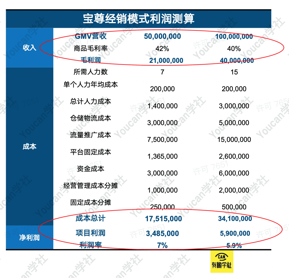 5分钟快速看懂电商代运营第一龙头公司：宝尊电商