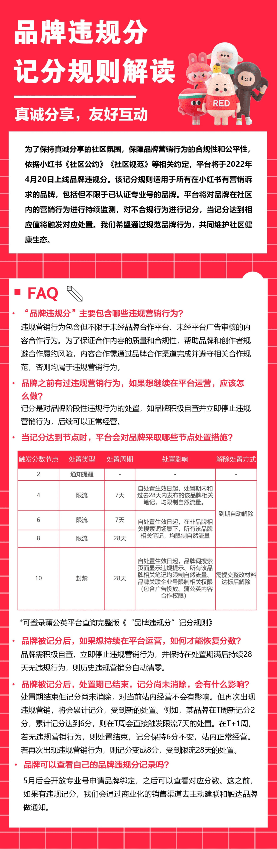 品牌违规分上线，共建社区良好营商环境｜小红书商业动态