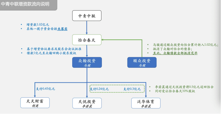 曾舆：京医通停运风波背后的商业困局｜豹变