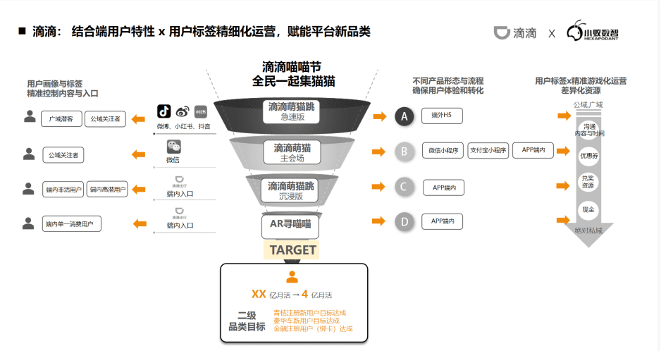 游戏化的八大私域价值｜见实